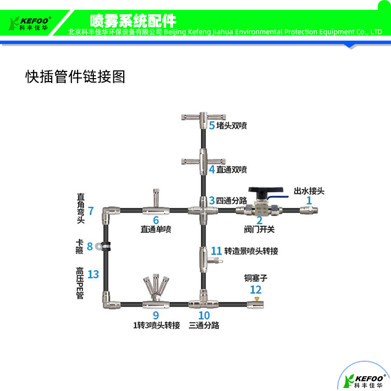 B25快插接头链接图.jpg