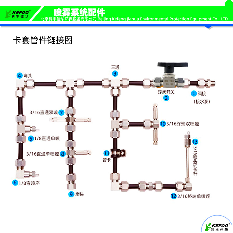 B24卡套接头链接图.jpg